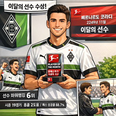 분데스리가 리그 2249-11월 이달의 선수상에 베르나르